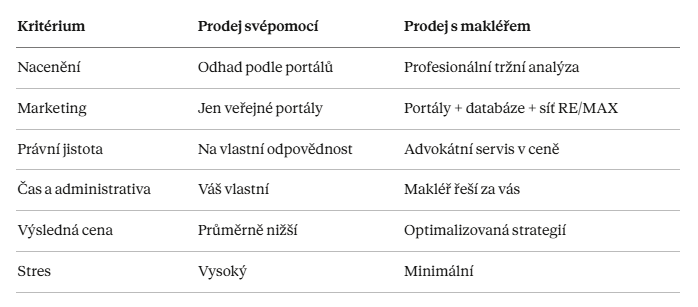 Snimek obrazovky 2026 04 09 121959